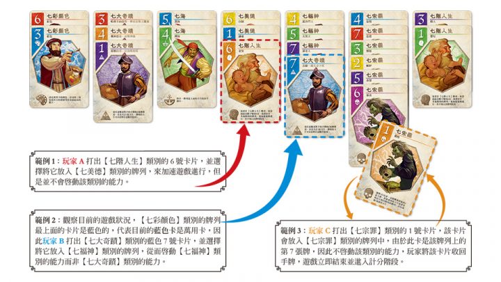 七不思議seven7s 內容豐富兼具文藝涵養的輕策略遊戲